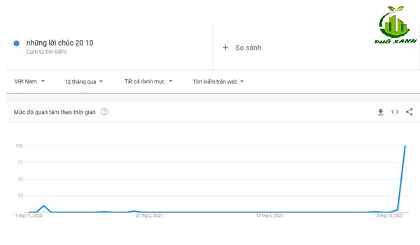Google Trends là gì? Cách sử dụng Google Trends hiệu quả