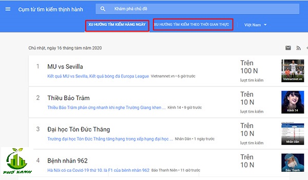 Google Trends là gì? Cách sử dụng Google Trends hiệu quả