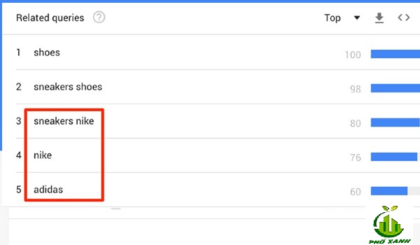 Google Trends là gì? Cách sử dụng Google Trends hiệu quả