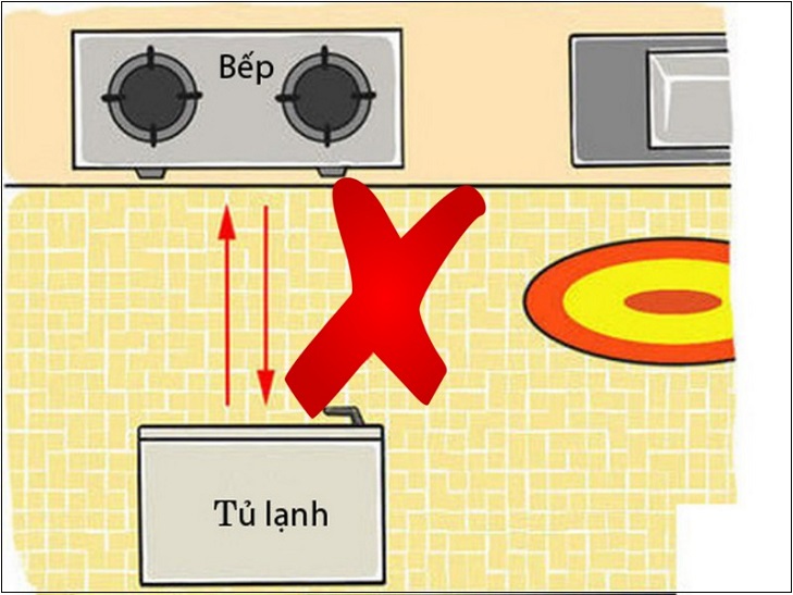 Không nên đặt tủ lạnh đối diện bếp