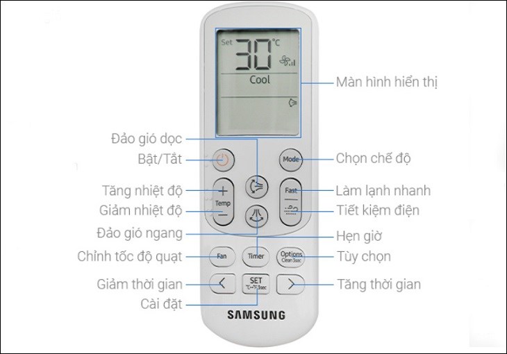 Công dụng của các phím chức năng trên điều khiển điều hòa Samsung Inverter 1 HP AR10CYHAAWKNSV