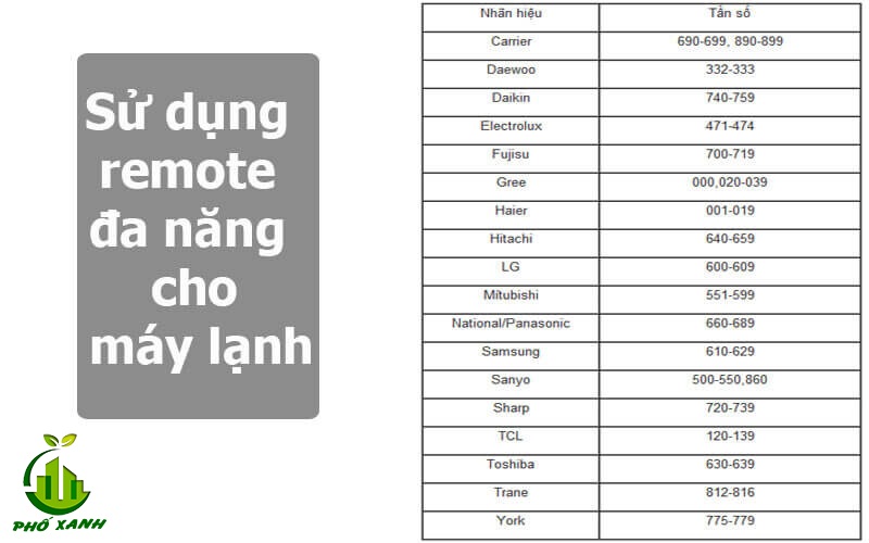 Bảng mã tần số remote đa năng chi tiết nhất