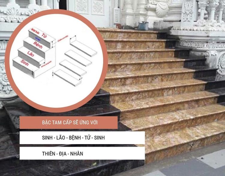 Bậc tam cấp phong thủy