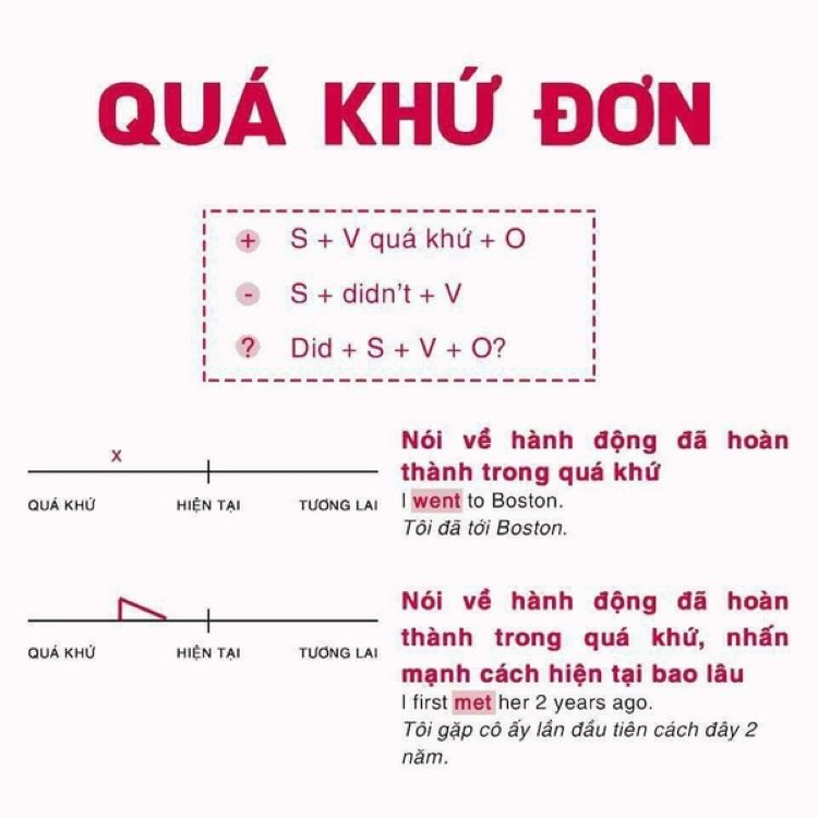 Công thức thì quá khứ đơn
