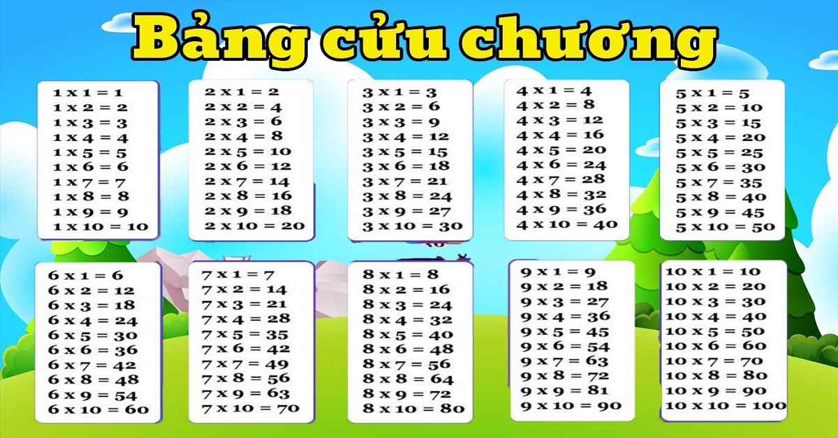 Bảng cửu chương lớp 2