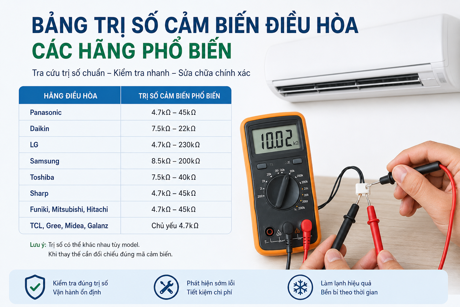 Bảng trị số cảm biến điều hòa chuẩn theo các hãng