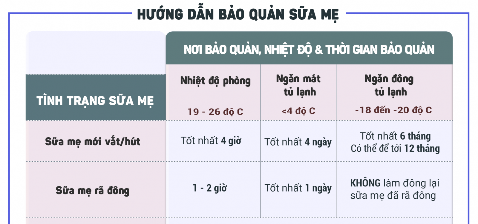 Cách bảo quản sữa mẹ trong tủ lạnh đúng cách cho bé