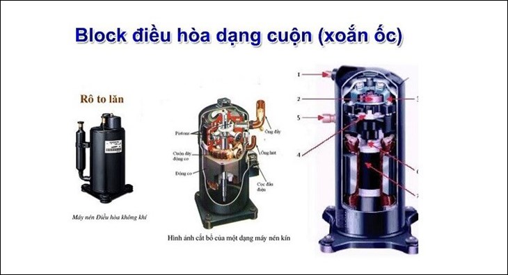 Block máy lạnh dạng cuộn có khả năng làm lạnh nhanh chóng