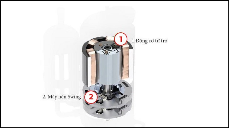 Block máy lạnh dạng Swing có công dụng giúp thiết bị giảm ma sát và độ rung trong quá trình vận hành