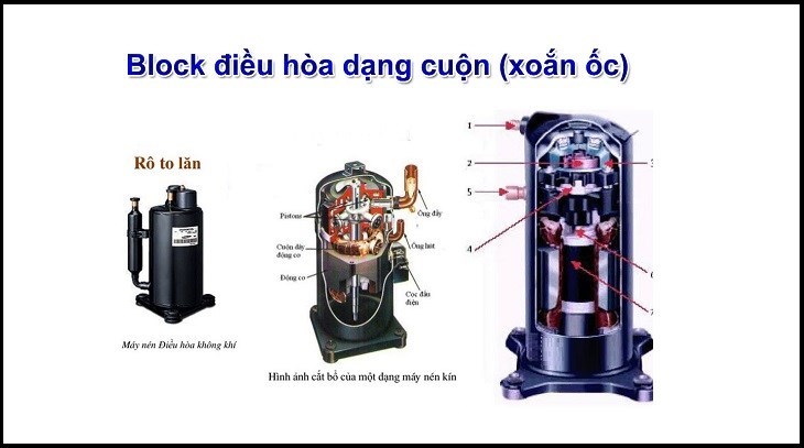 Máy nén (block) máy lạnh bị hỏng