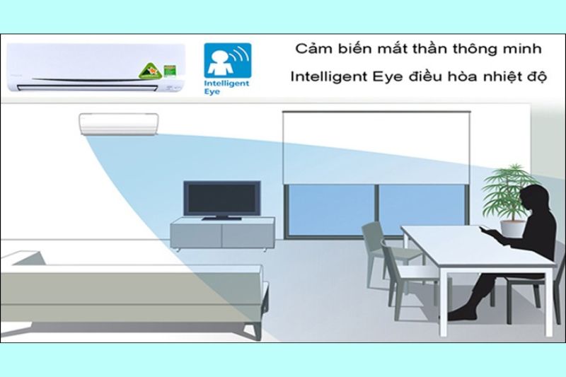 bộ phận cảm biến thông minh