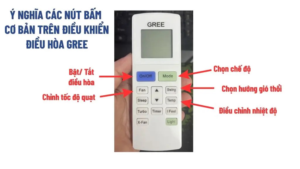 Các biểu tượng trên điều khiển điều hòa Gree và ý nghĩa