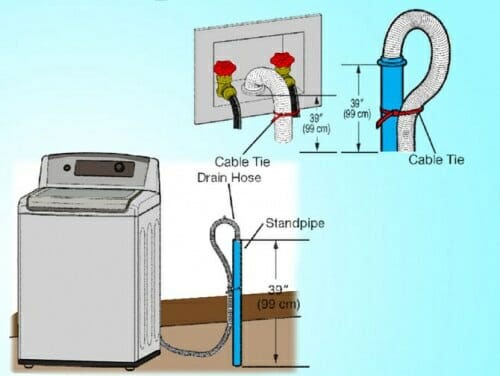 Cách lắp đặt ống thoát nước máy giặt Toshiba đúng kỹ thuật