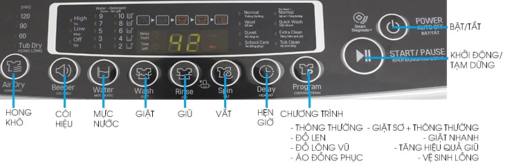 Cách sử dụng máy giặt cửa trên (ảnh 1)