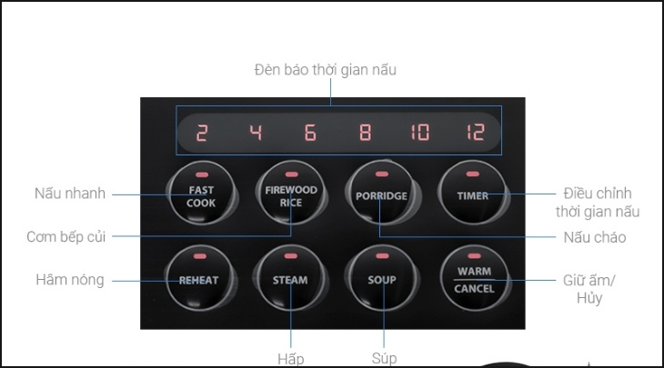 Cách sử dụng nồi cơm điện Lock&Lock đơn giản nhất