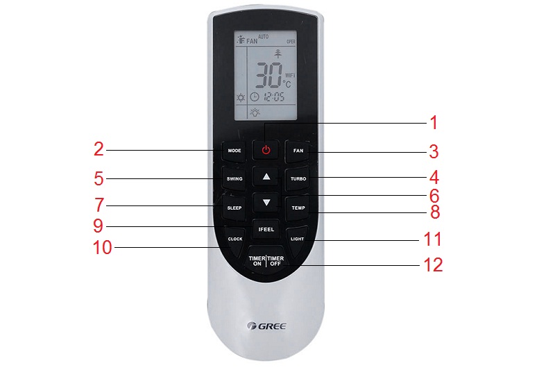 Cách sử dụng remote máy lạnh Gree