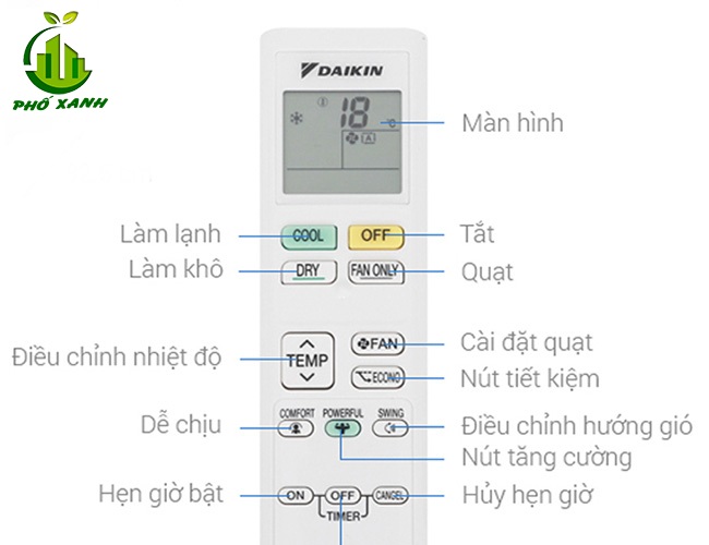 Chế độ Fan Only của máy lạnh Daikin có tốn điện không?