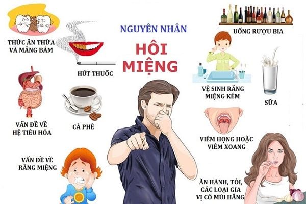 Cách chữa hôi miệng dứt điểm ngay tại nhà