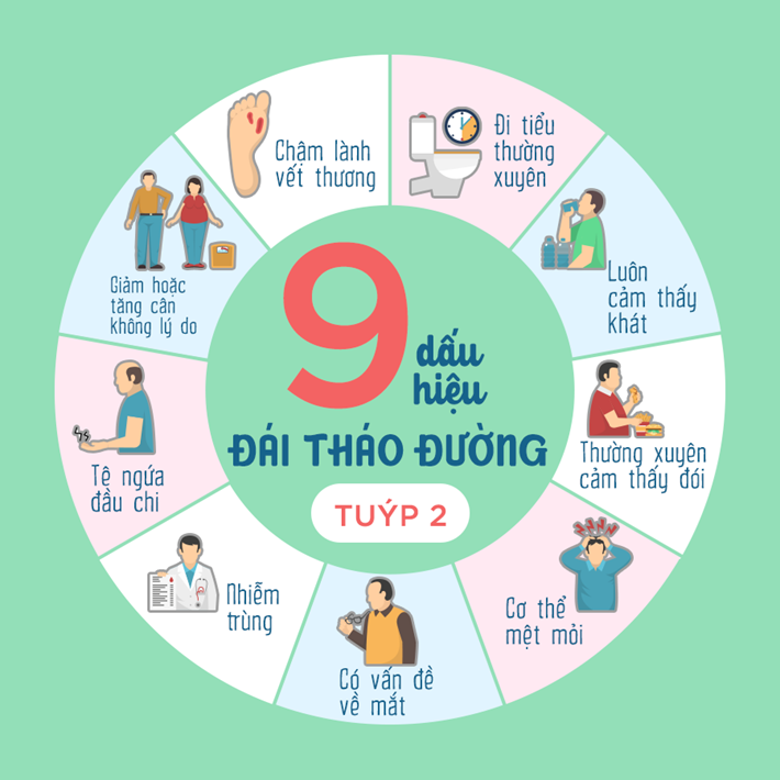 Bệnh tiểu đường - Những thông tin cần biết