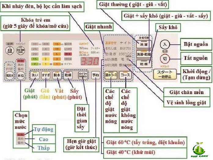 cách sử dụng máy giặt nội địa nhật national