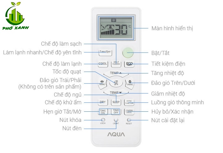 Tổng quan remote máy lạnh AQUA