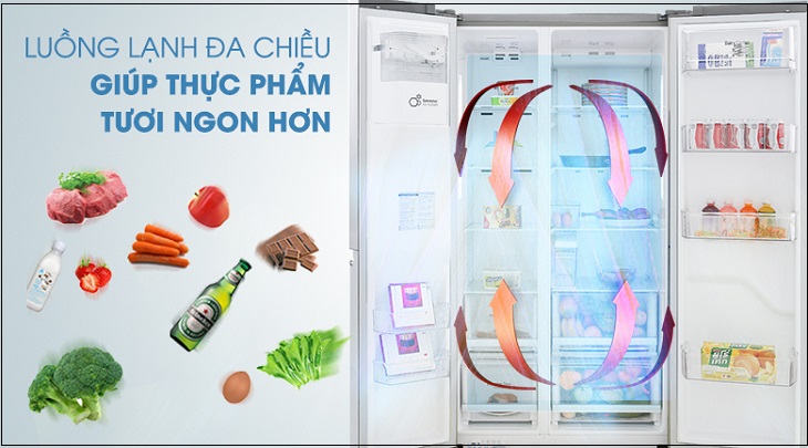 Mức độ làm lạnh