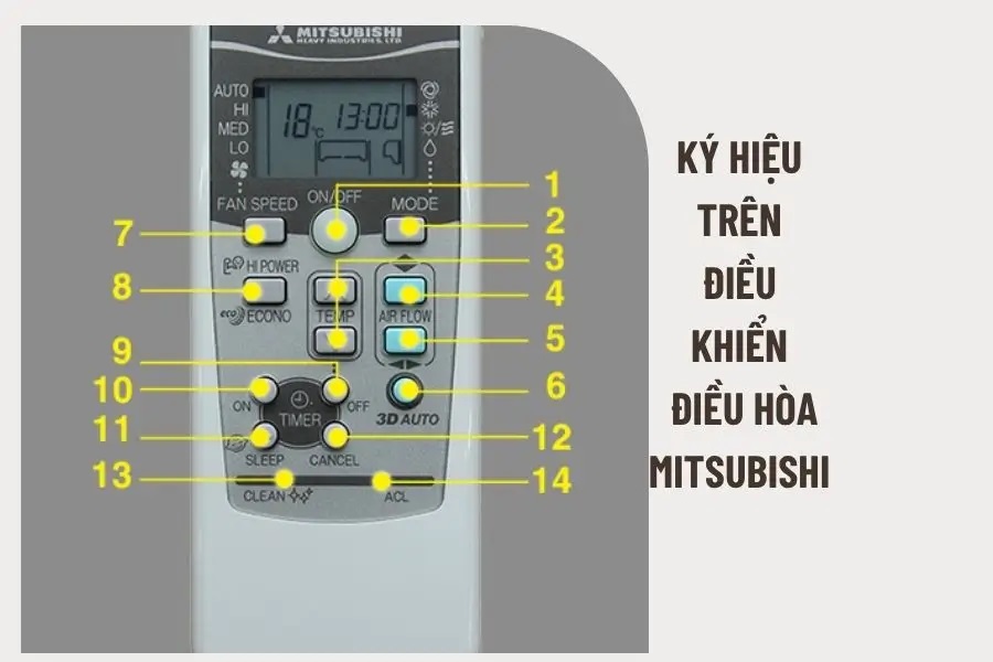 Ký hiệu trên điều khiển điều hoà Mitsubishi