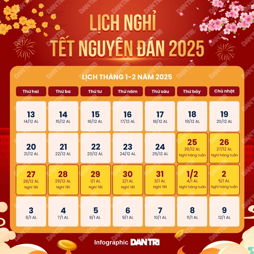 Thống nhất nghỉ Tết Nguyên đán 2025 9 ngày