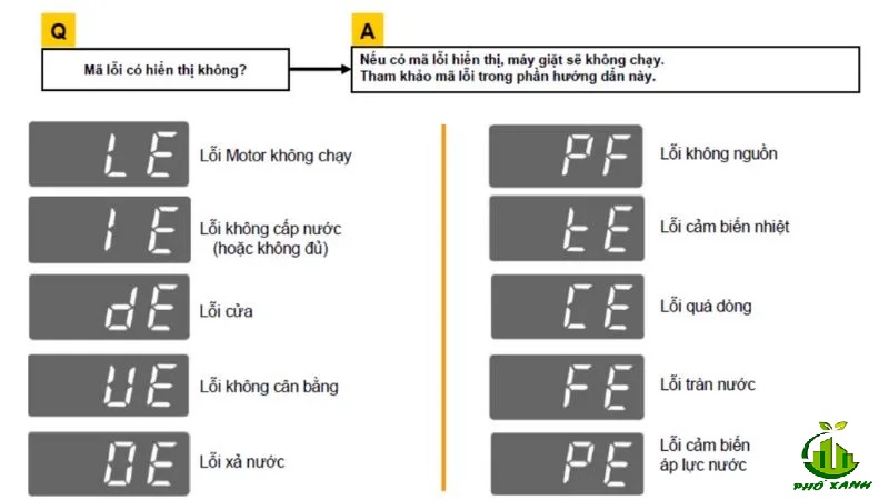 Bảng mã lỗi máy giặt LG thường gặp nhất