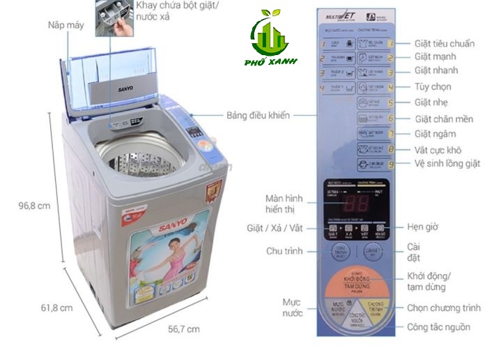 Bảng mã lỗi máy giặt Sanyo và cách khắc phục hiệu quả