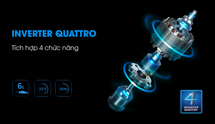 Máy lạnh Midea Inverter 1 HP MSAG-10CRDN8 được trang bị công nghệ Inverter Quattro giúp tiết kiệm năng lượng