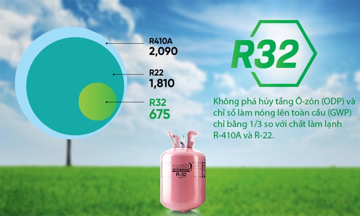 Nên mua máy lạnh gas R32 hay R410A 