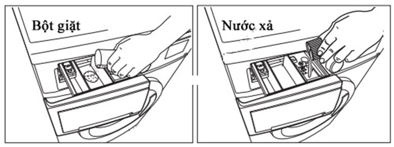 Cách sử dụng nước xả và bột giặt 