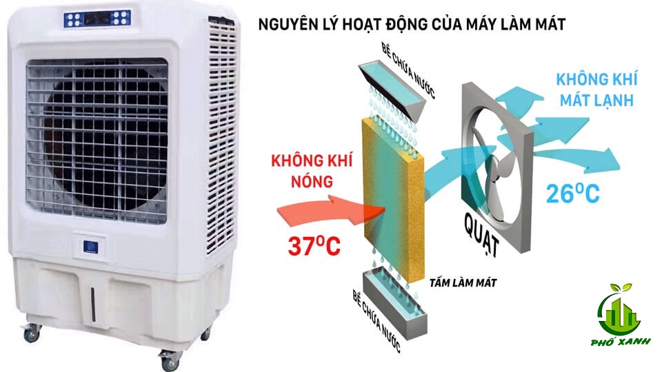 Quạt điều hòa loại nào tốt nhất trong năm 2024