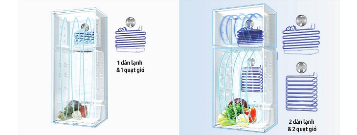 Cấu tạo và nguyên lý làm lạnh của tủ lạnh chi tiết