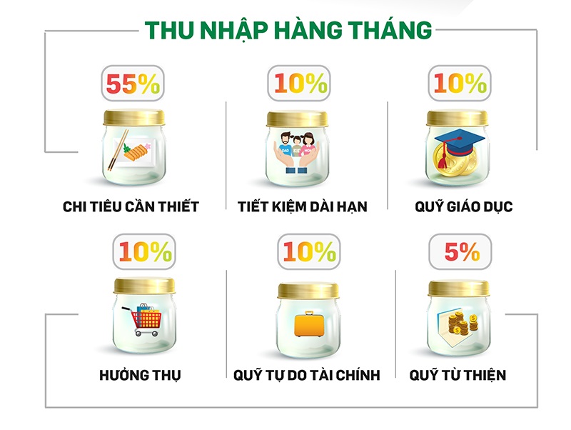 Áp dụng quy tắc 6 chiếc lọ