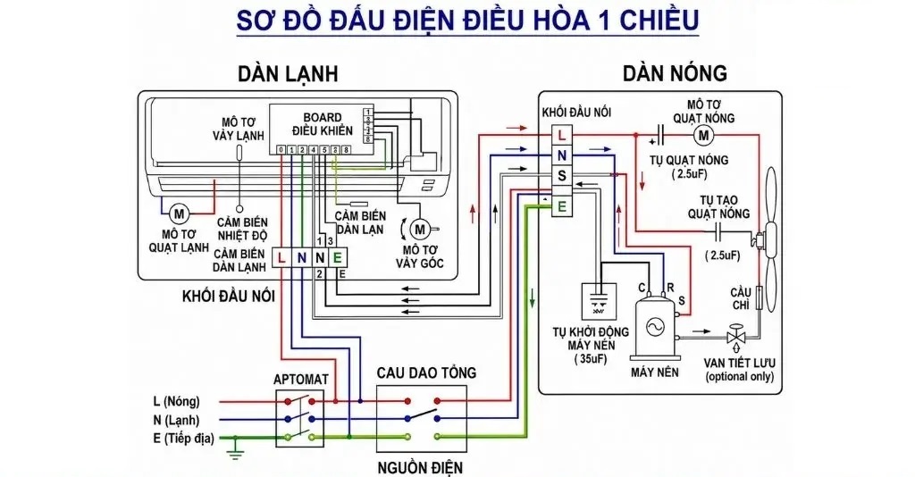 Các ký hiệu thường gặp trong sơ đồ đấu điện điều hòa 1 chiều