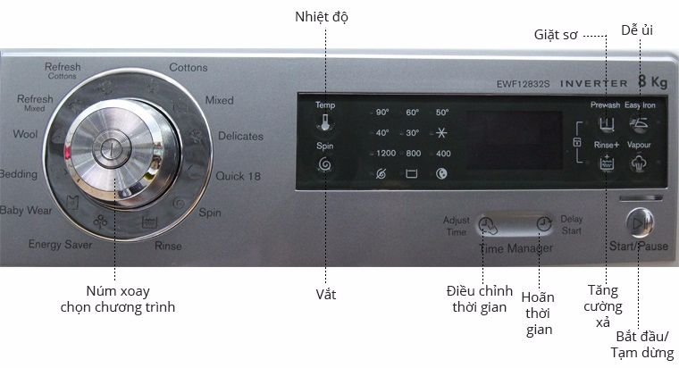 Cách sử dụng máy giặt electrolux