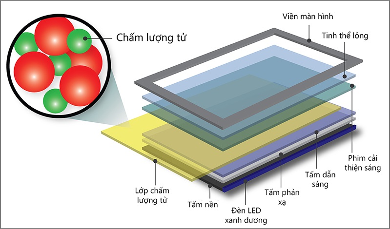 Tivi QLED là gì? Tất tần tật về công nghệ tivi siêu mỏng và bắt mắt