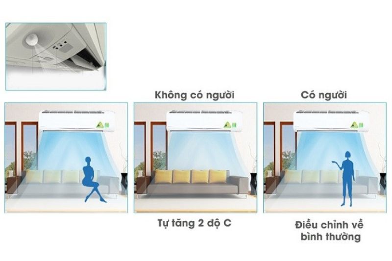 cảm biến mắt thông minh