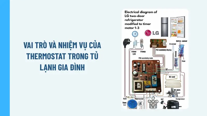 Vai trò và nhiệm vụ của Thermostat trong tủ lạnh gia đình