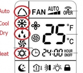 Các ký hiệu trên Remote máy lạnh và những chế độ cơ bản bạn cần biết