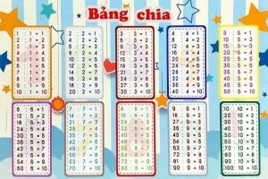 Bảng cửu chương lớp 2- Mẹo dạy trẻ dễ nhớ, dễ thuộc