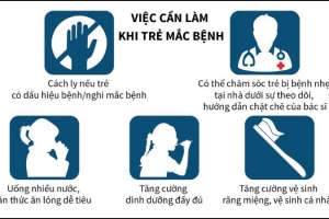Bệnh sởi và cách phòng tránh bệnh sởi hiệu quả nhất