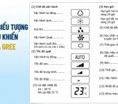 Các biểu tượng trên điều khiển điều hòa Gree và ý nghĩa
