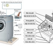 Hướng dẫn lắp đặt và bảo trì máy giặt
