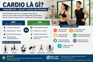 Cardio là gì? Phân biệt HIIT và LISS, lợi ích cho sức khỏe