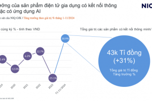 Công nghệ AI trong thiết bị điện lạnh 2025 | Điện Lạnh Phố Xanh