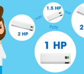 Cách chọn công suất điều hòa phù hợp diện tích phòng