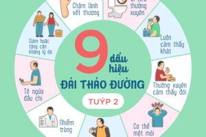 Bệnh tiểu đường - Những thông tin cần biết
